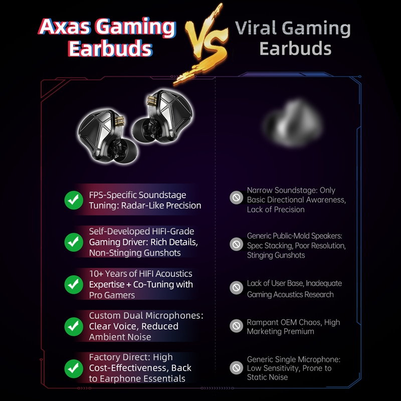    KZ Axas FPS Gaming IEM Oor - Home Office Headset recensie en prijs